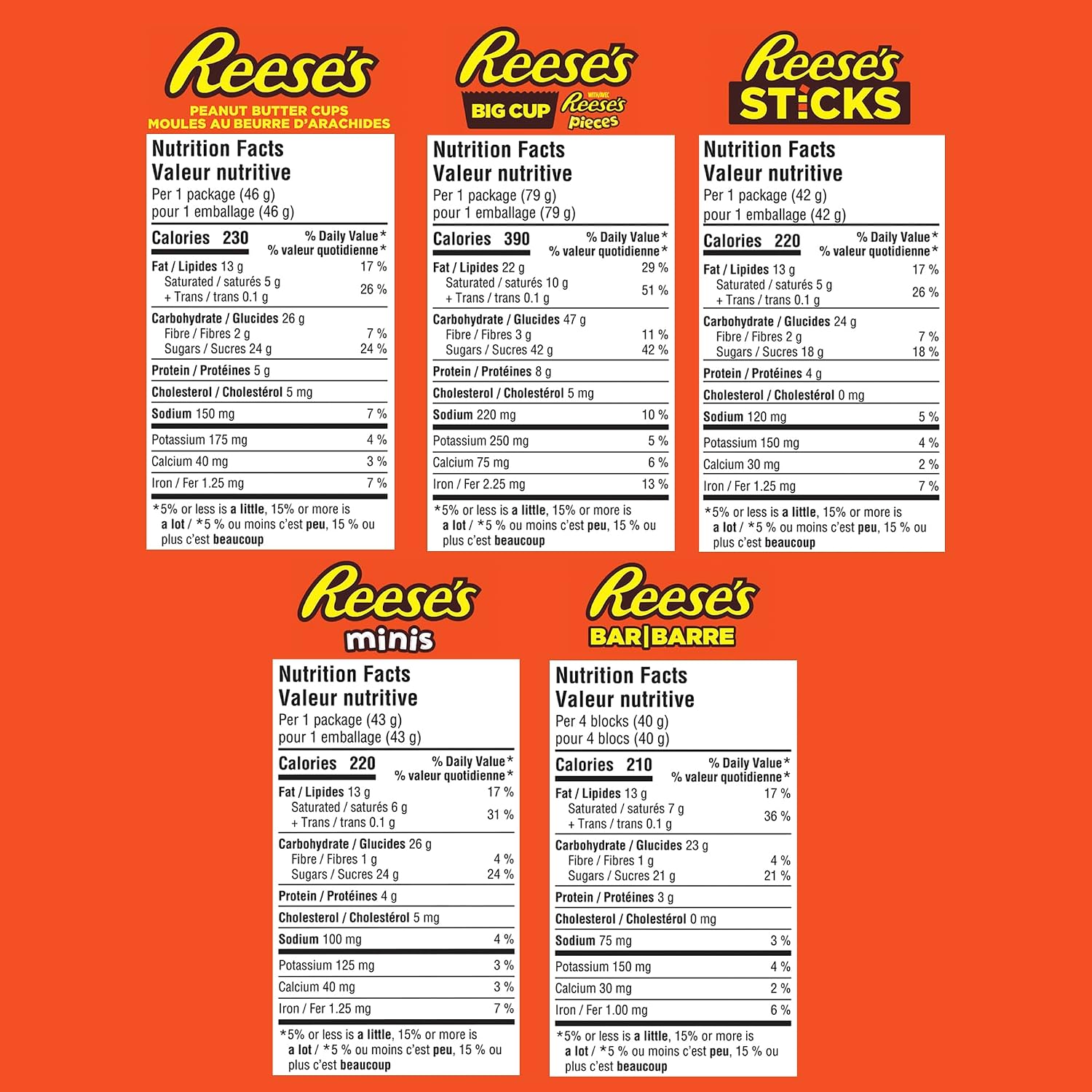 REESE'S Lovers Collection nutrition facts for assorted chocolate and peanut butter products